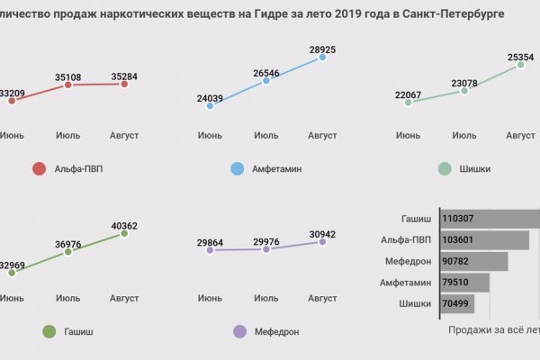 Кракен это современный даркнет маркет плейс