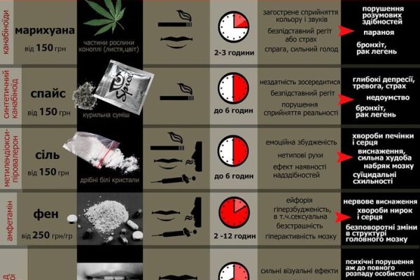 Kraken как найти ссылку
