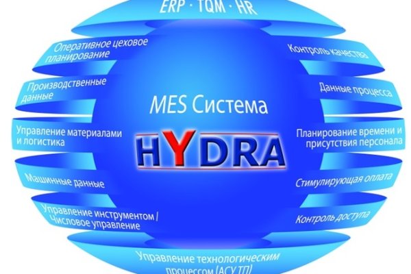 Кракен магазин тор