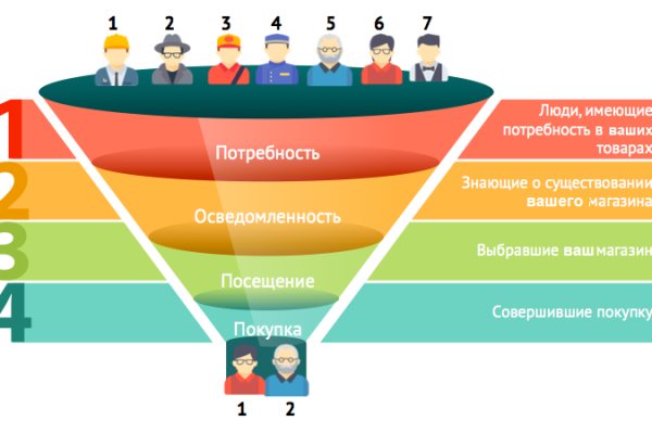 Кракен даркнет площадка ссылка